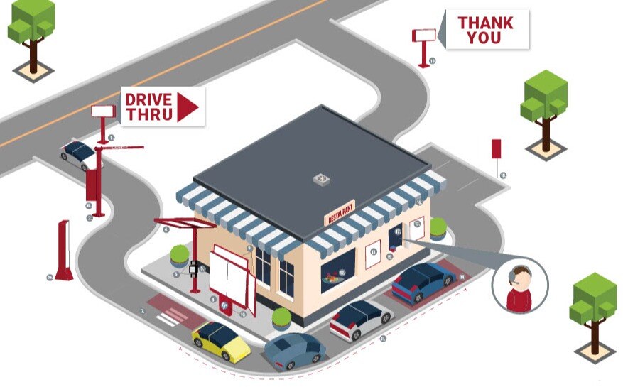Anatomy of a Drive-Thru