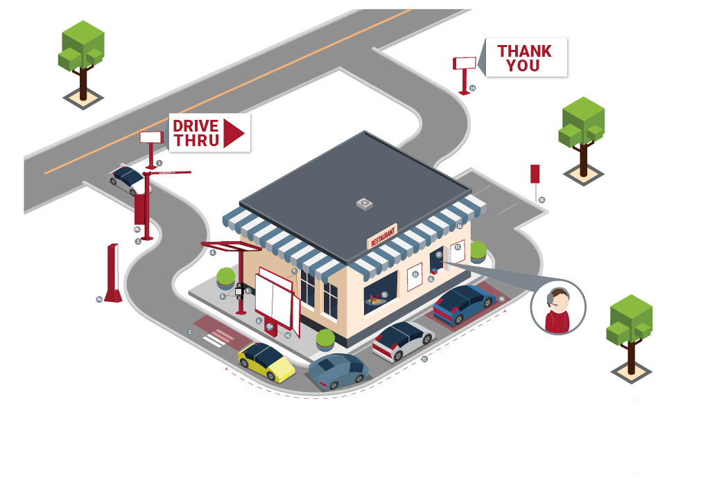 Anatomy of a Drive-Thru 102024 Anatomy of a Drive-Thru 102024