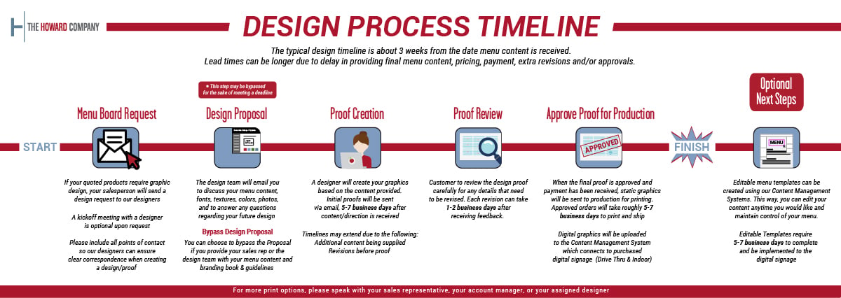 Graphic Design