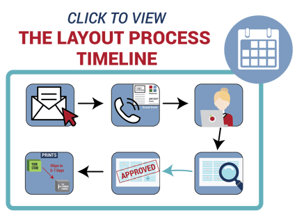 Click Here to View The Layout Process Timeline