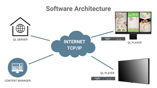 Software Architecture (updated)