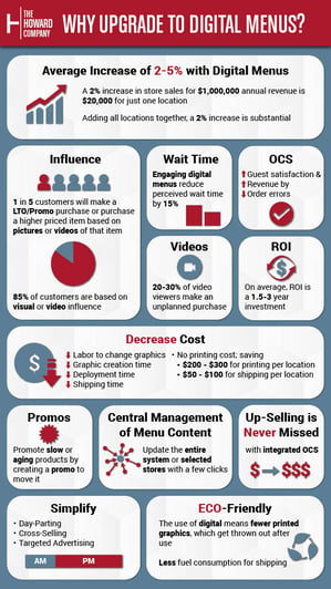 Digital Menus by the Numbers