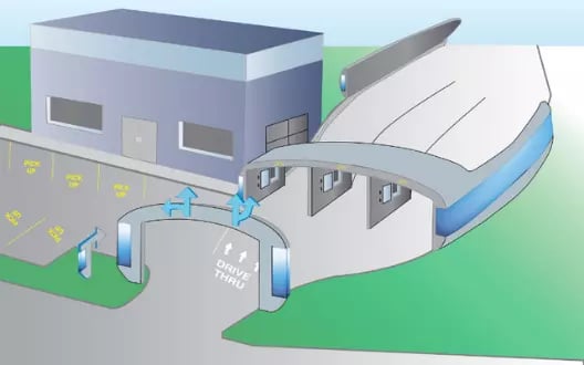 Drive-Thru of the Future