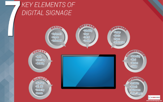 7 Key Elements of Digital Signage 528 x 330