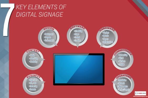 7 Key Elements of Digital Signage 565 x 377