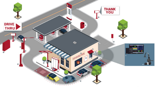 Anatomy of a Convenience Store Drive-Thru 528 x 330