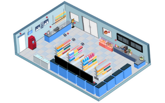 Anatomy of a Convenience Store Interior Branding 528 x 330