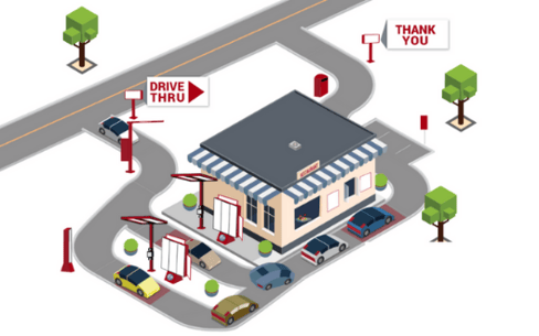 Anatomy of a Drive-Thru