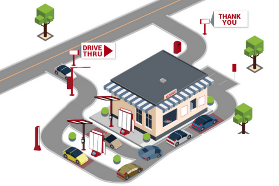 Anatomy of a Drive-Thru