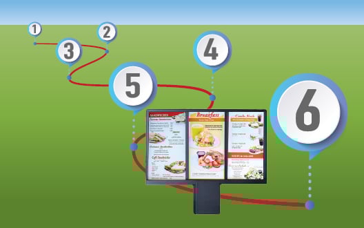 Checklist For Planning Your New Drive-Thru