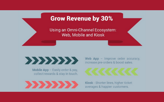 Omnichannel Infographic 528 x 330