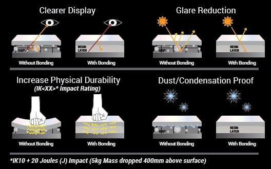 Outdoor Digital Signage Ratings Guide 528 x 330