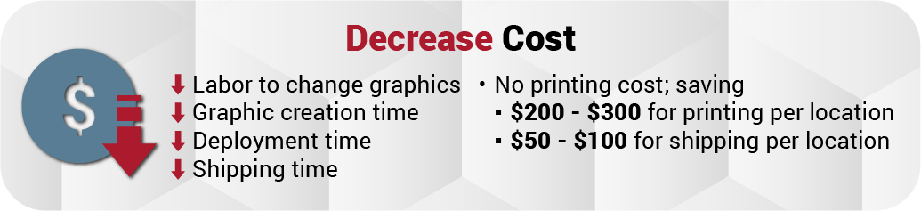 Upgrade to Digital Menus 5