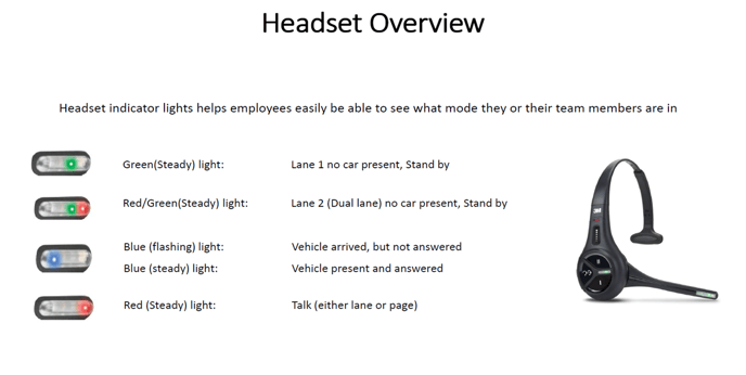 Headset Overview