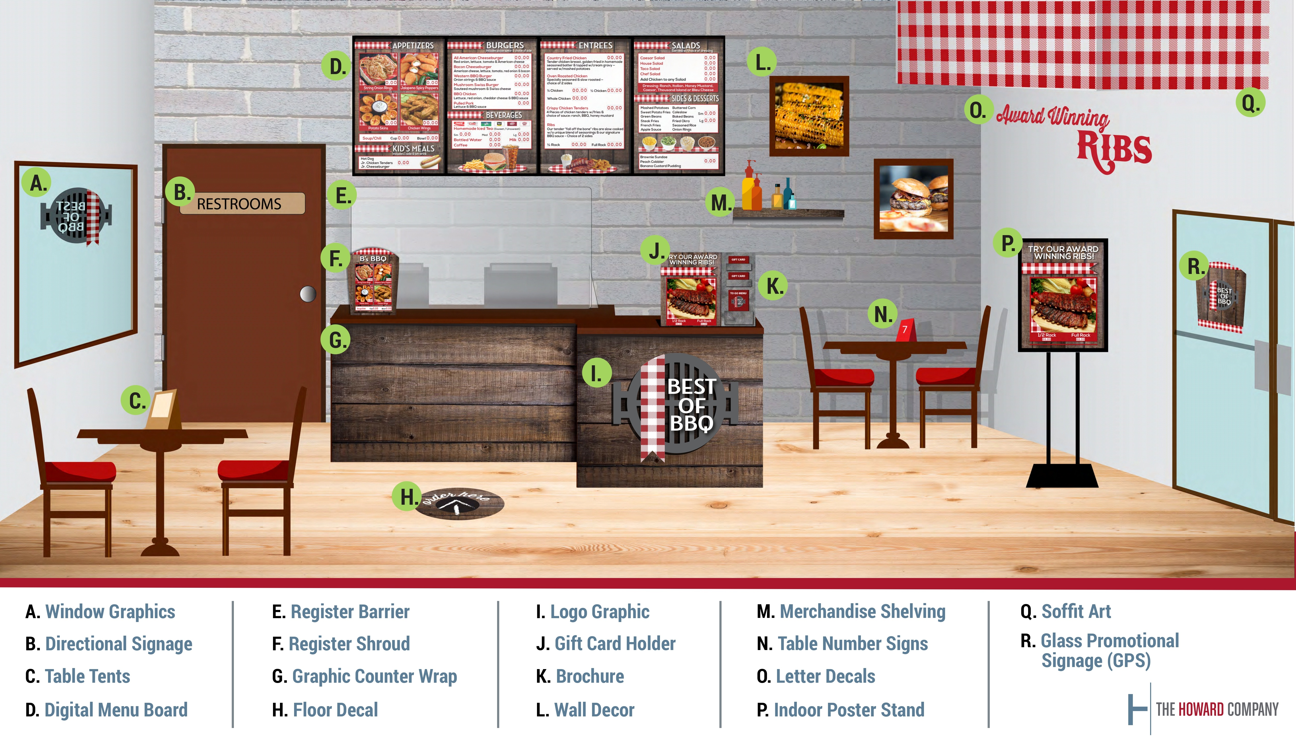 Anatomy of a Restaurant Interior