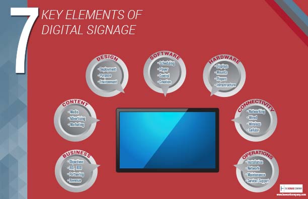 DIGITAL SIGNAGE-1 DIGITAL SIGNAGE-1