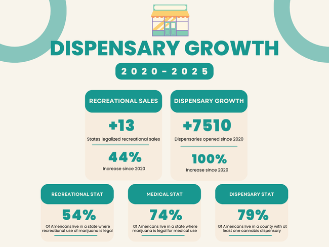Dispensary Growth Statistics Dispensary Growth Statistics