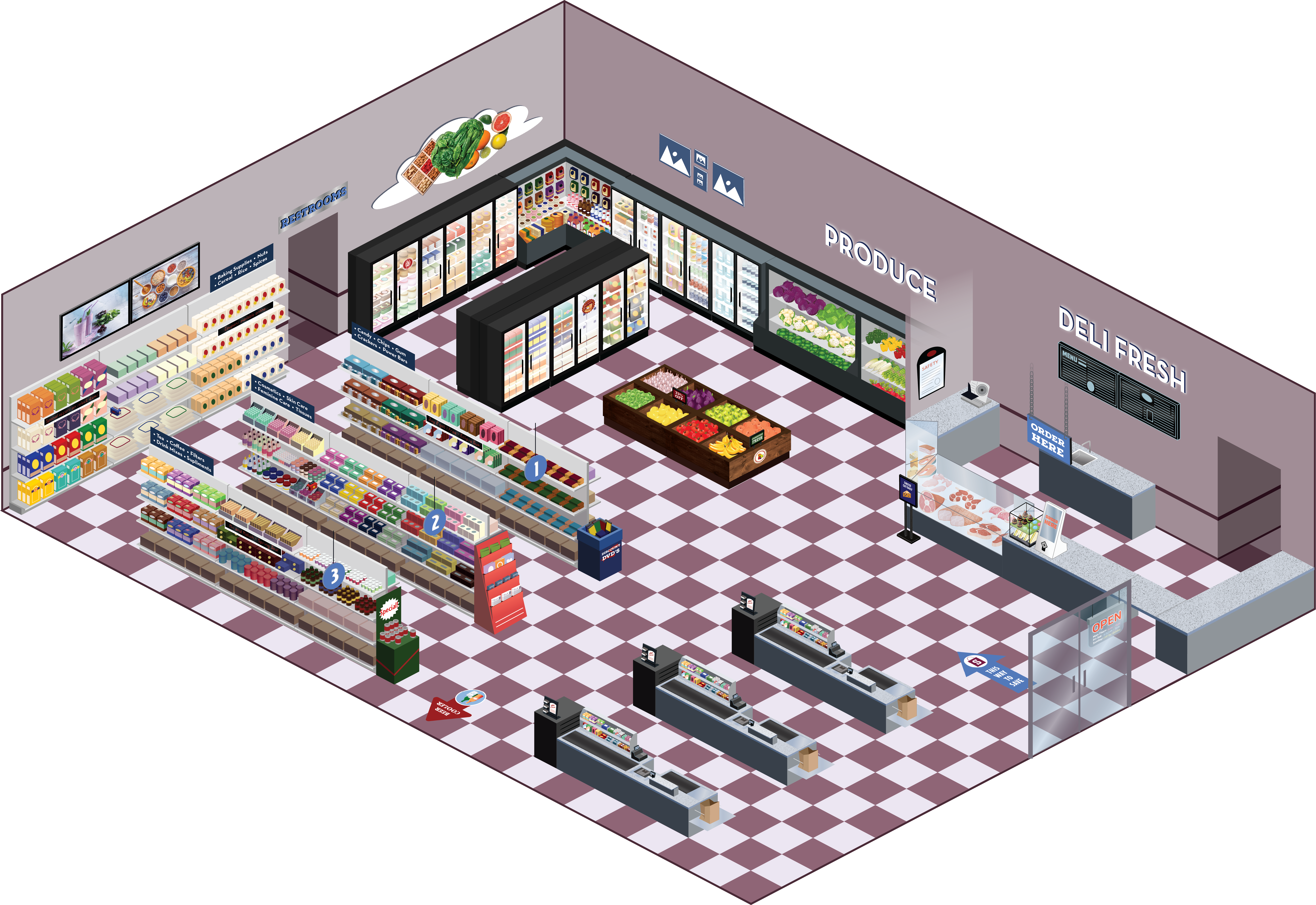 Grocery Department Digital Signage in 2026
