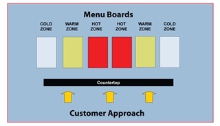 Menu Boards Example A