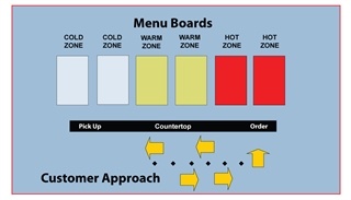 Menu Boards Example B