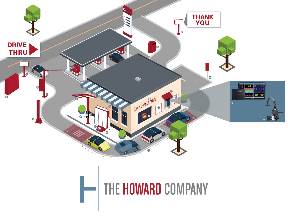 Anatomy of a Convenience Store Drive-Thru