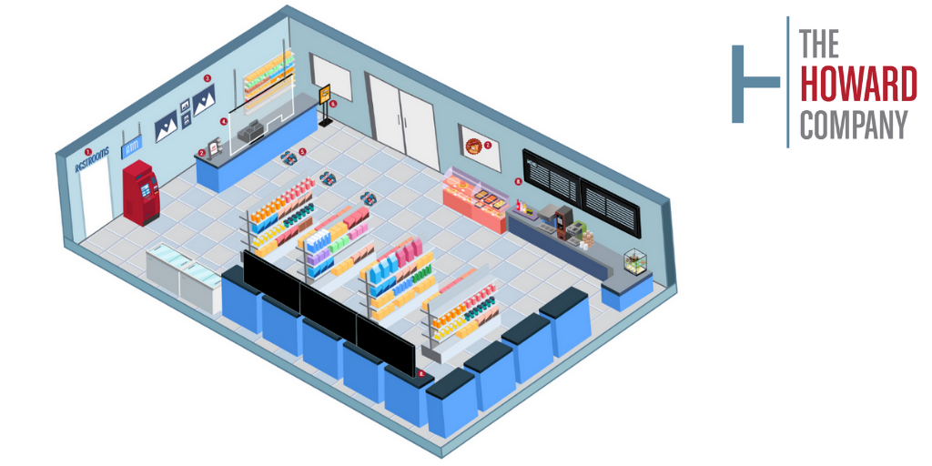 Anatomy of a Convenience Store Interior Branding