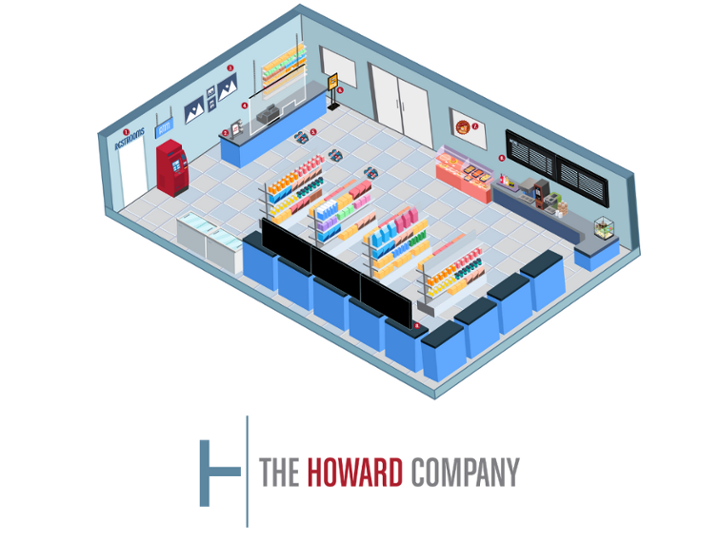Anatomy of a Convenience Store Interior Branding-1