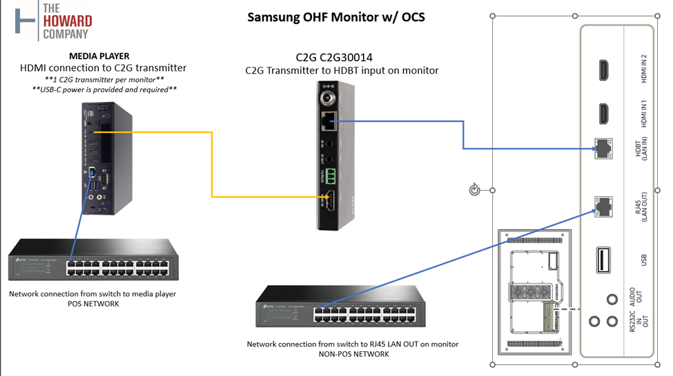 Samsung OHF Monitor w/OCS