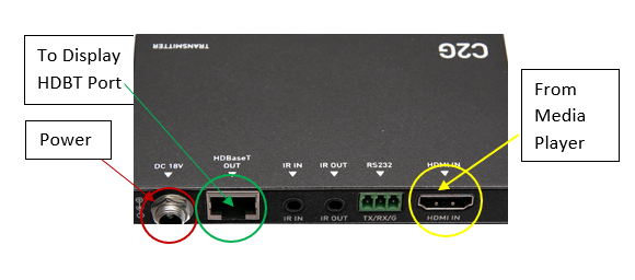 C2G Transmitter